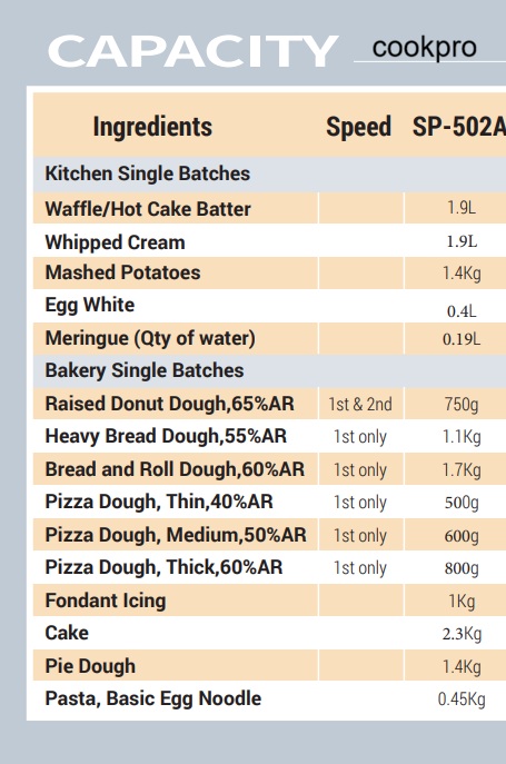 spar5 מיקסר קיבולות בצק הקצפות ועוד
