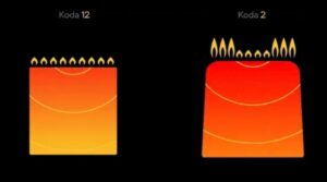 ההבדל בין אוני קודה 2 לאוני קודה 12