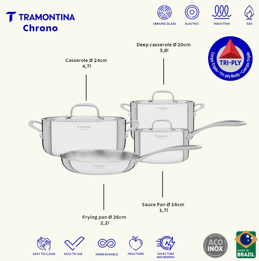סט של המקצוענים נירוסטה תלת שכבתית 4 חלקים Tramontina Chronoמפרט מידות וסוגי כיריים מתאימים